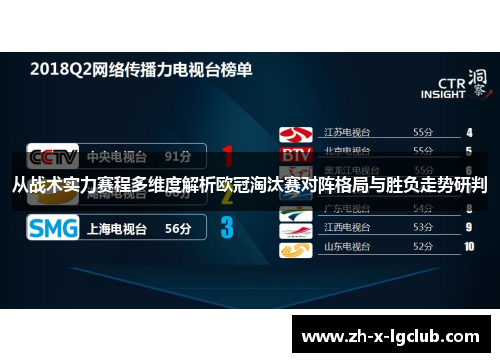 从战术实力赛程多维度解析欧冠淘汰赛对阵格局与胜负走势研判 从战术实力赛程多维度解析欧冠淘汰赛对阵格局与胜负走势研判