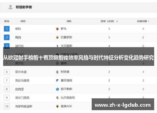 从欧冠射手榜前十看顶级前锋效率风格与时代特征分析变化趋势研究
