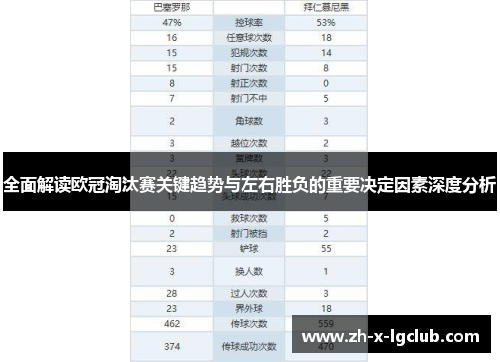 全面解读欧冠淘汰赛关键趋势与左右胜负的重要决定因素深度分析