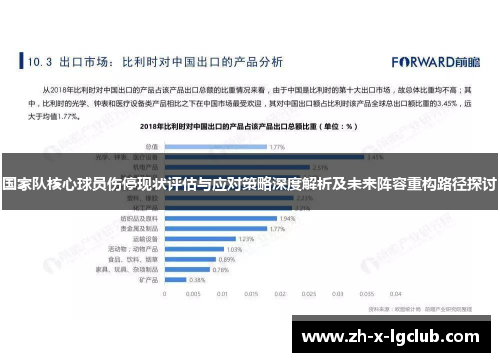 国家队核心球员伤停现状评估与应对策略深度解析及未来阵容重构路径探讨