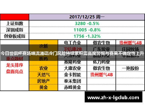 今日世俱杯赛场暗流涌动冷门风险持续累积需高度警惕与赛果不确定性上升 今日世俱杯赛场暗流涌动冷门风险持续累积需高度警惕与赛果不确定性上升