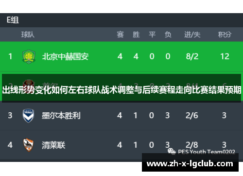 出线形势变化如何左右球队战术调整与后续赛程走向比赛结果预期 出线形势变化如何左右球队战术调整与后续赛程走向比赛结果预期