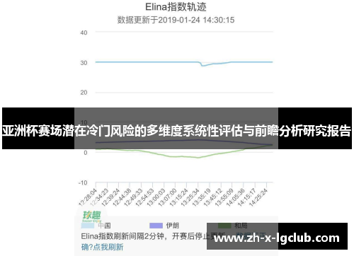 亚洲杯赛场潜在冷门风险的多维度系统性评估与前瞻分析研究报告 亚洲杯赛场潜在冷门风险的多维度系统性评估与前瞻分析研究报告