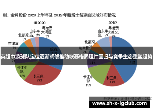 英超中游球队定位逐渐明确推动联赛格局理性回归与竞争生态重塑趋势 英超中游球队定位逐渐明确推动联赛格局理性回归与竞争生态重塑趋势